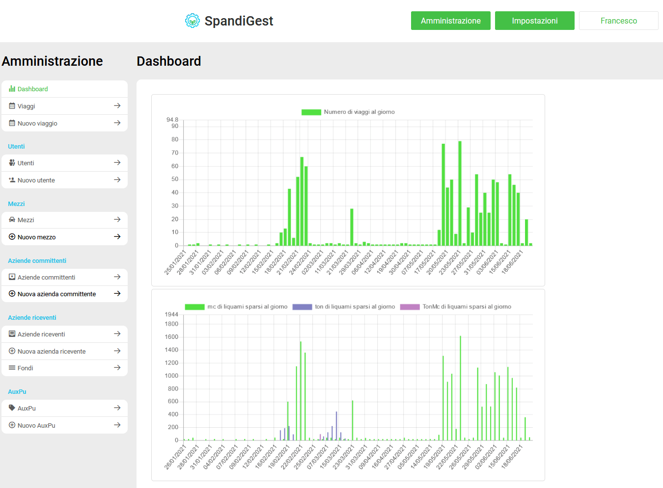 spandigest-screenshot-3